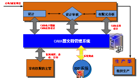 重庆川仪流量仪表：携手CAXA共推信息化建设