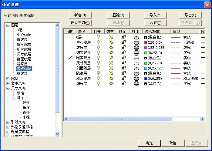 样式管理--模板