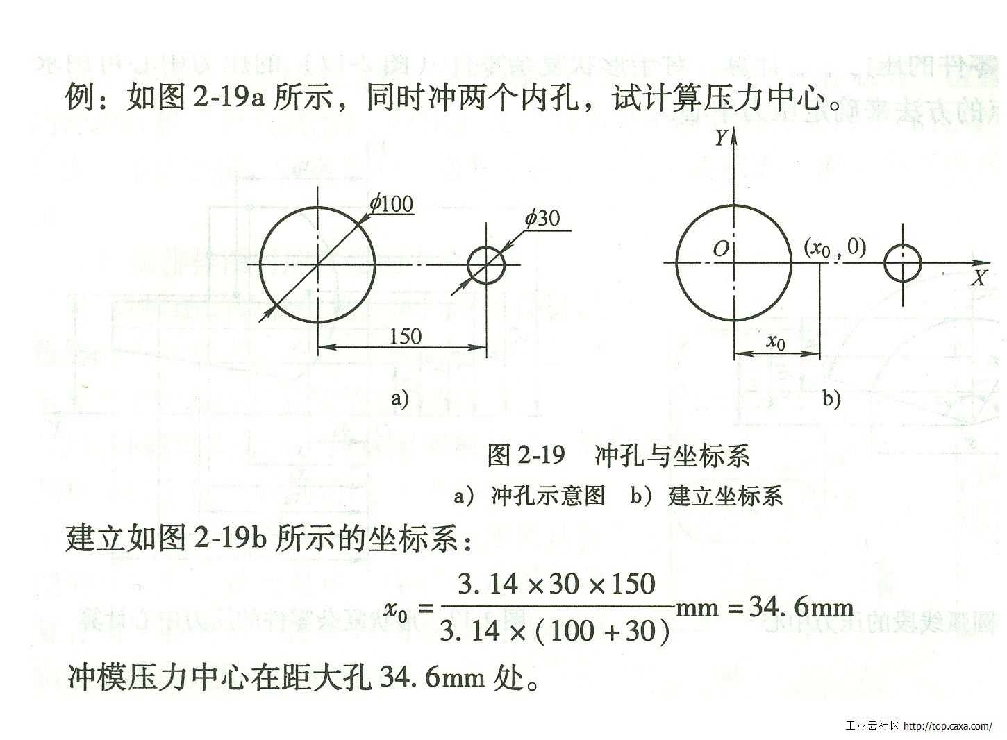 压力中心的计算例子.jpg