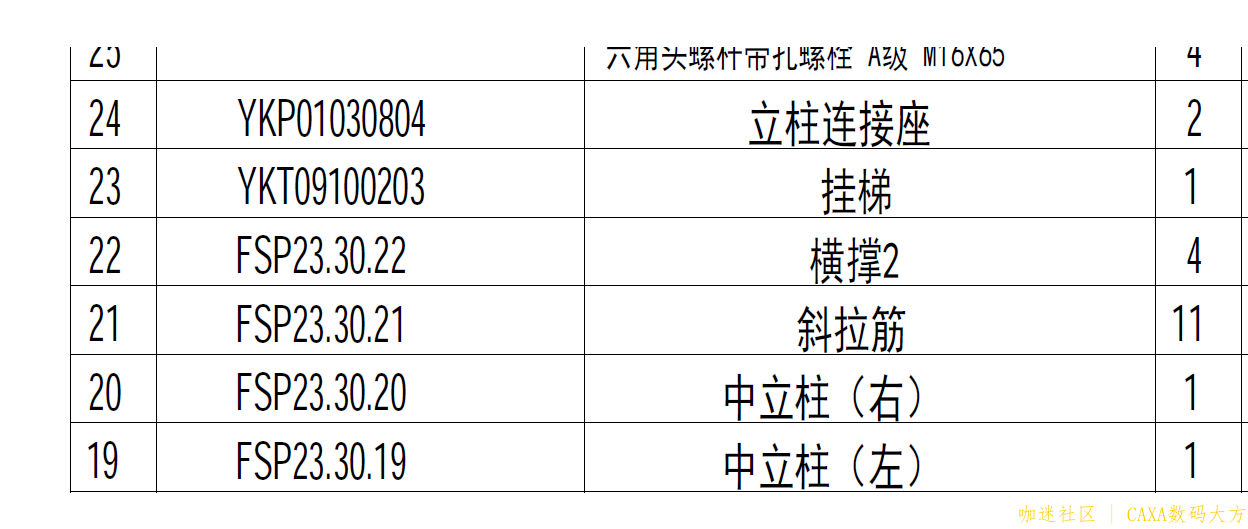 打印后数字变形了