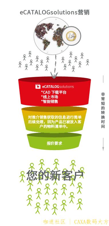 新客户转换.png