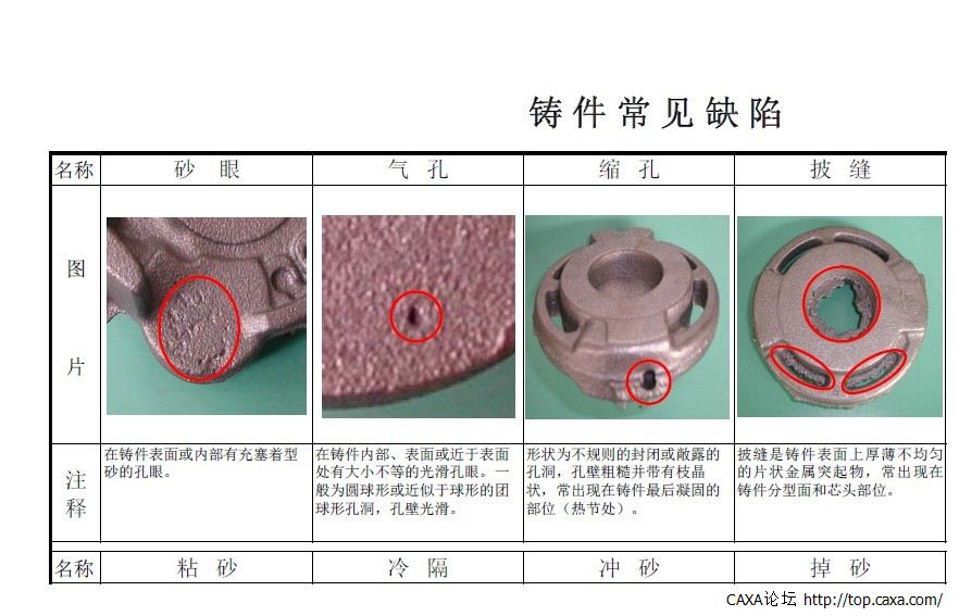 铸件常见缺陷图样.jpg