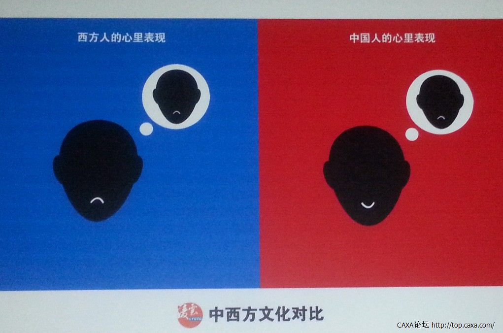 02中西方心里表现对比.jpg
