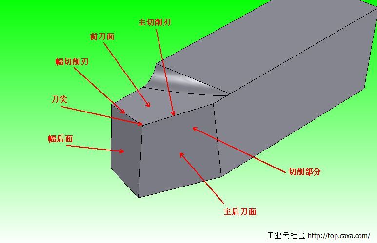 简单车刀角度及演示