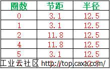 变节距参数.jpg