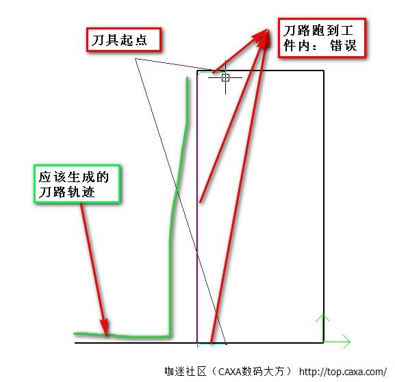 数控车刀路问题01.jpg