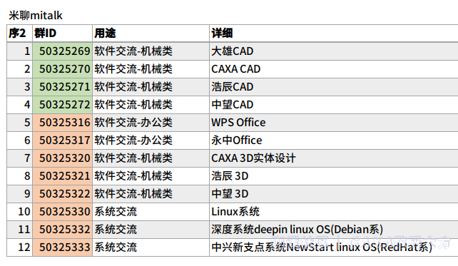 米聊群ID分配清单.png