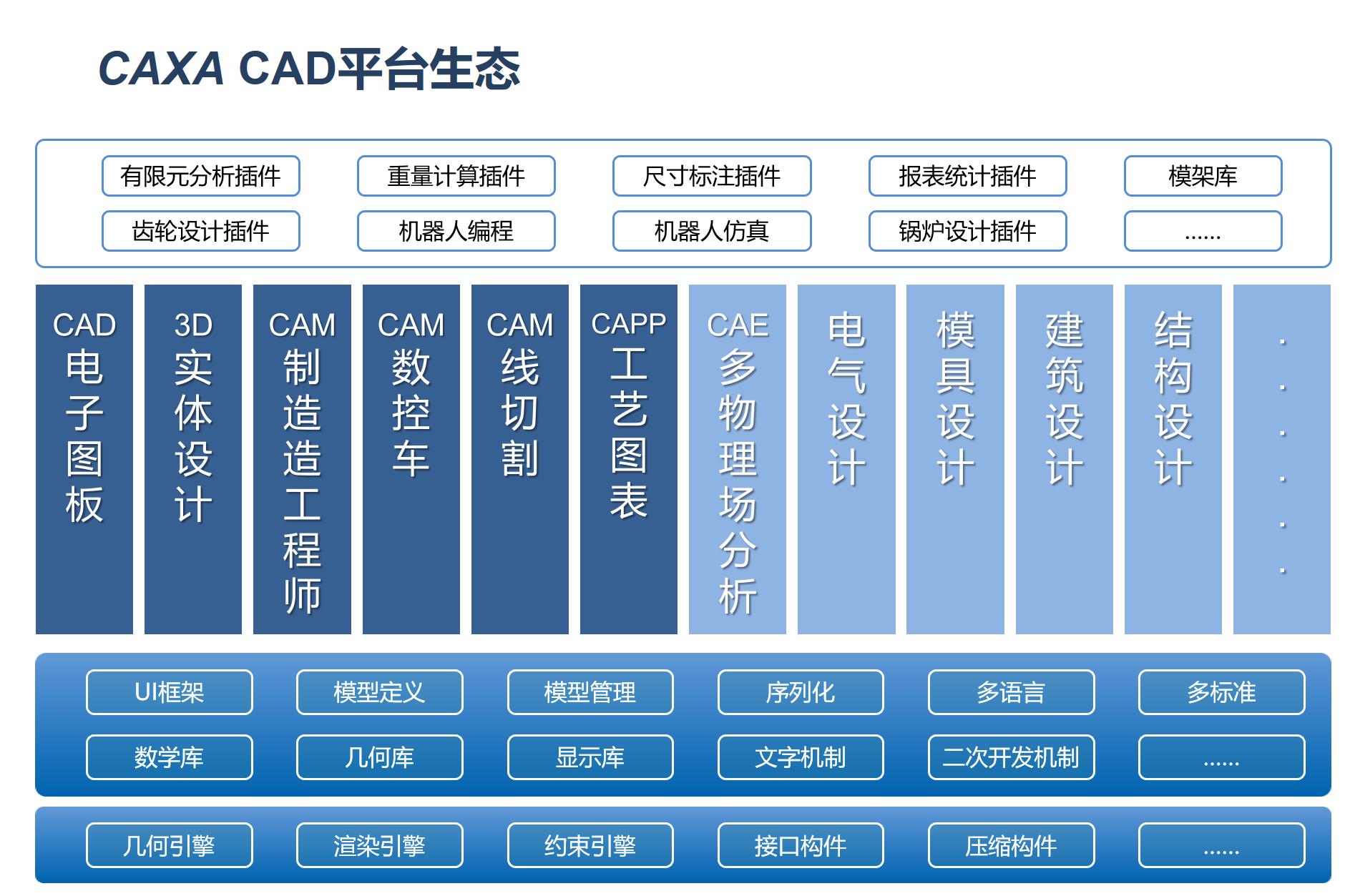 CAD生态平台.png