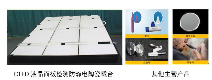 商德-主营产品.png